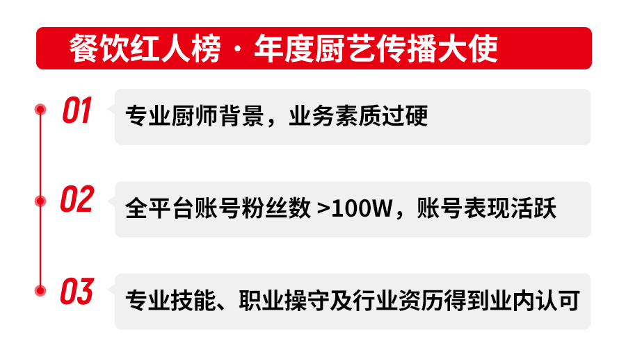 【品牌节】第四届中国餐饮品牌节「餐饮红人榜」即将重磅揭晓！