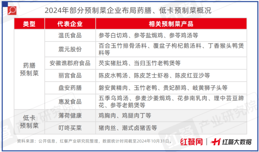 限时免费下载！《中国餐饮供应链指南2024》（半成品预制菜篇）发布