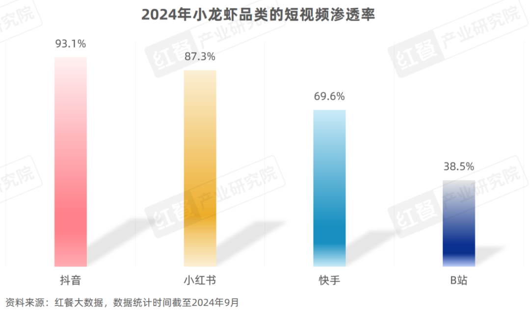 《小龙虾品类发展报告2024》发布：产业化发展升级，“小”龙虾发挥地标名片“大”作用！