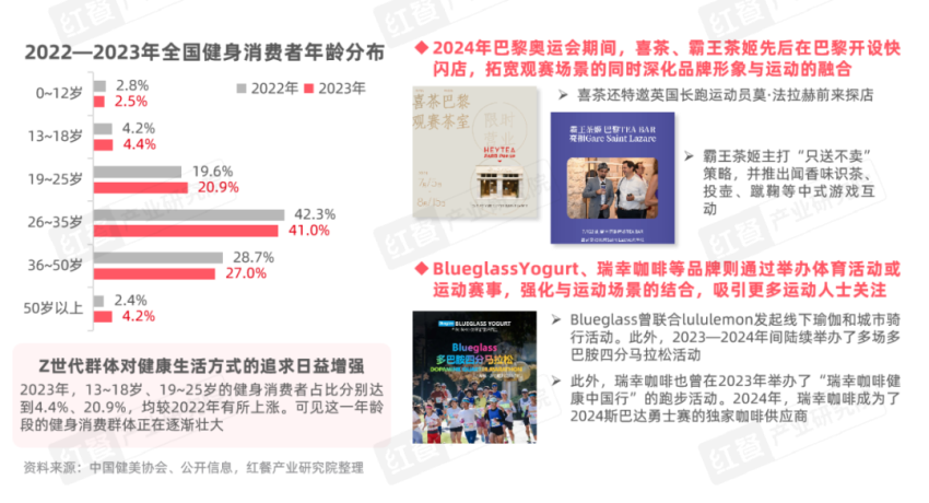 《Z世代现制饮品消费洞察报告》发布：Z世代消费者引领现制饮品赛道革新之路