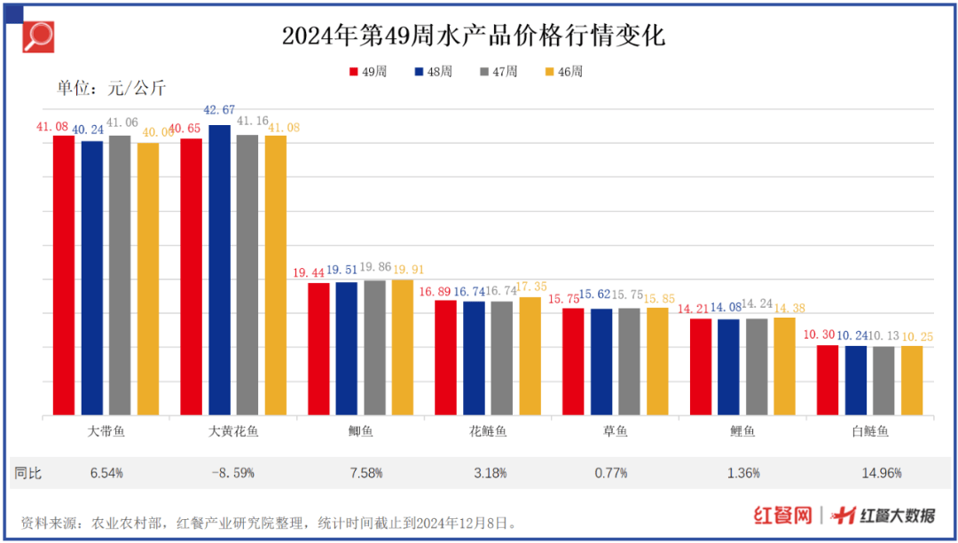 最新食材采购指南：大白菜、生姜价格回落，猪肉价格要涨？