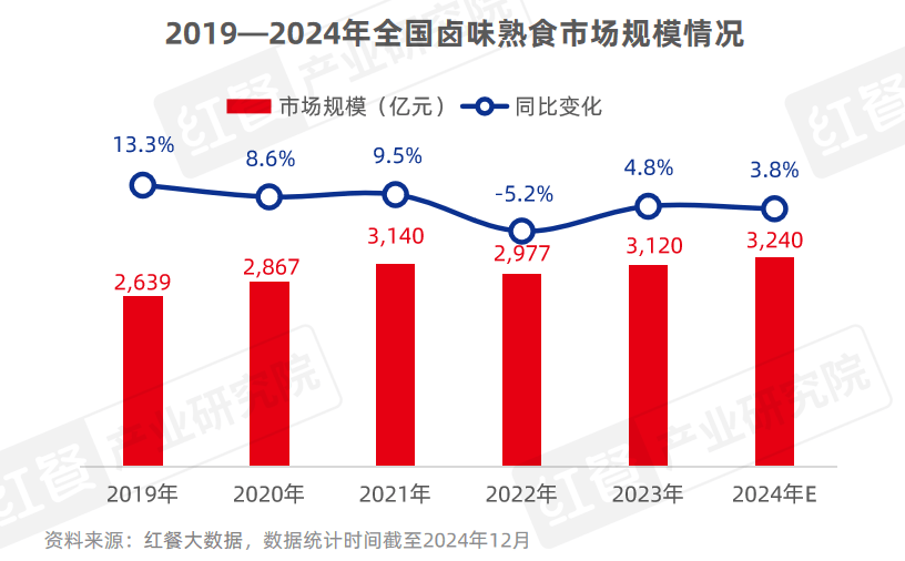 400万门店竞逐万亿市场，砂锅菜、生烫牛肉粉成风口！