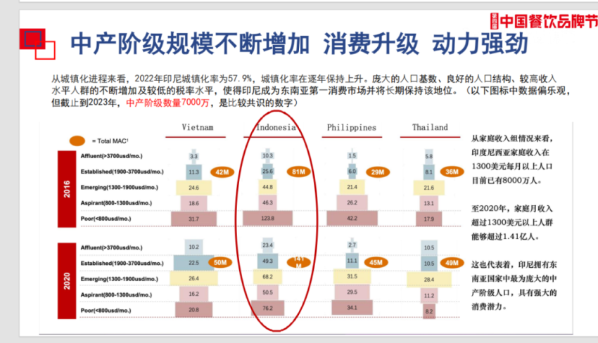 世界第四人口大国，或将迎来中餐出海潮