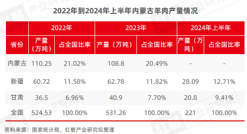 2024年11月餐饮供应链月报：小众地域食材受关注