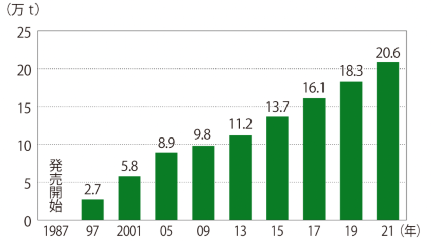 3.5元一份煮熟的白米饭，10个月保质期，米饭也“坐上”预制菜快车插图10