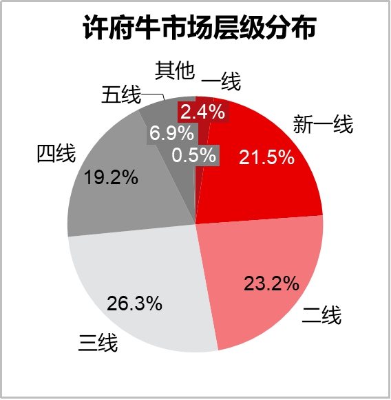 餐饮存量时代，破局低价内卷的三板斧