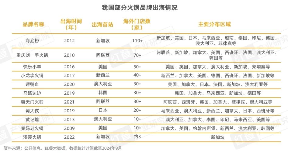 《中国餐饮出海发展报告2024》发布：餐饮出海进入新阶段，本土化策略助力品牌出海