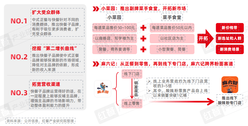 《泛快餐观察报告2024》发布：小吃快餐赛道将破万亿，各赛道抢食“泛快餐”红利！