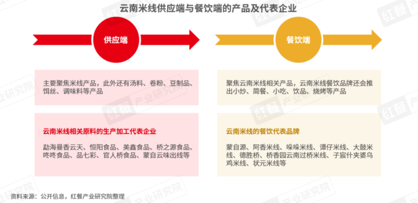 《云南米线发展报告2024》发布：生烫牛肉米线异军突起！