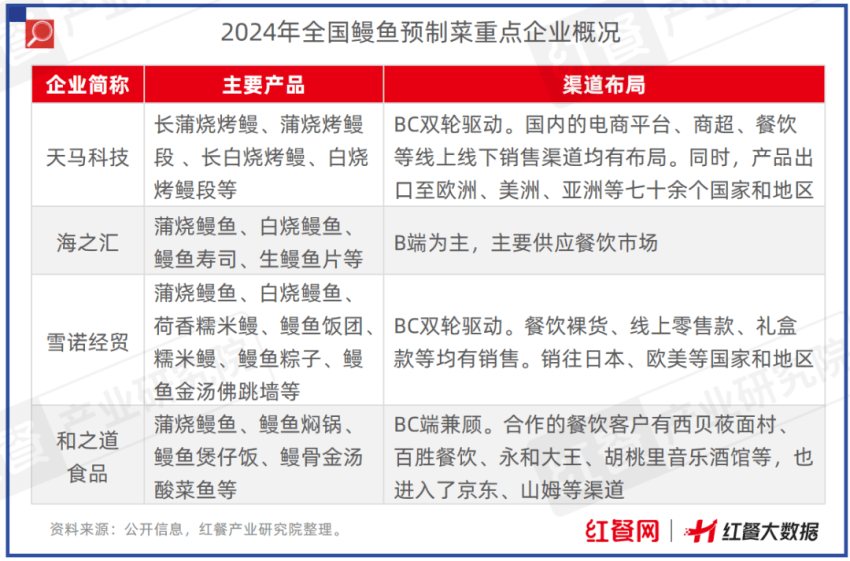 限时免费下载！《中国餐饮供应链指南2024》（半成品预制菜篇）发布