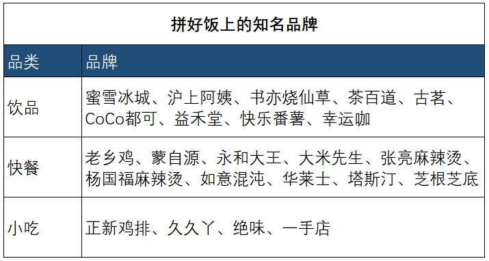 10元拼好饭，究竟能赚多少钱？