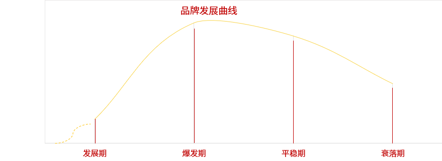 如何成为超级加盟商？为你总结了5点能力！