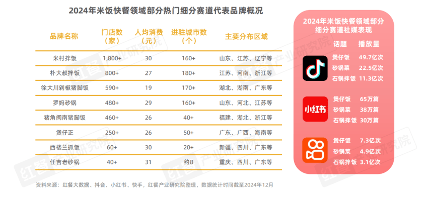 老乡鸡冲刺IPO，小吃快餐细分赛道热度飙升