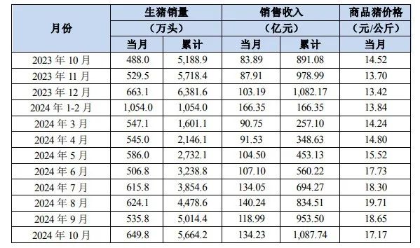 阿宽食品挂牌新三板；鲜生活冷链融资近9亿|供应链周报