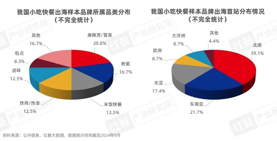 《中国餐饮出海发展报告2024》发布：餐饮出海进入新阶段，本土化策略助力品牌出海