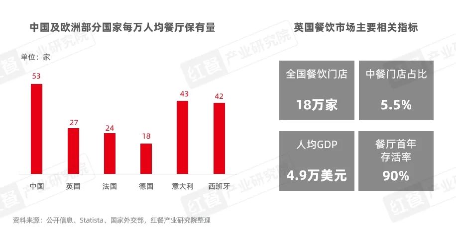 《中国餐饮出海发展报告2024》发布：餐饮出海进入新阶段，本土化策略助力品牌出海