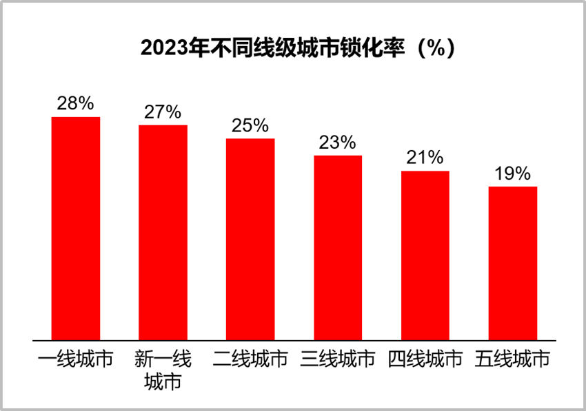 餐饮存量时代，破局低价内卷的三板斧