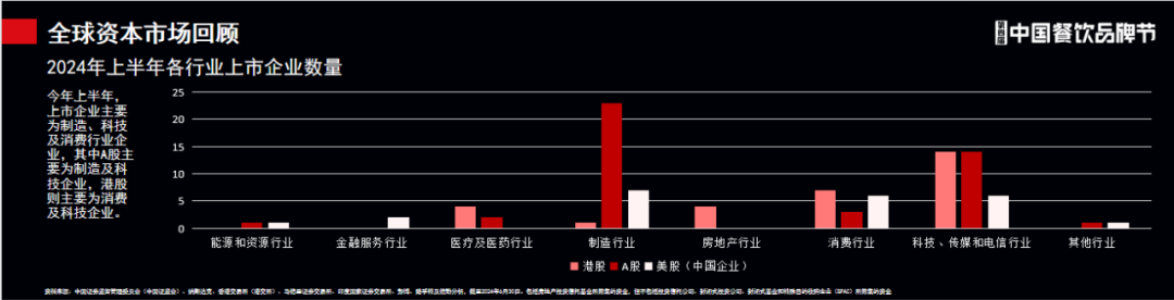 餐企上市，并没有我们想象得那么“难”