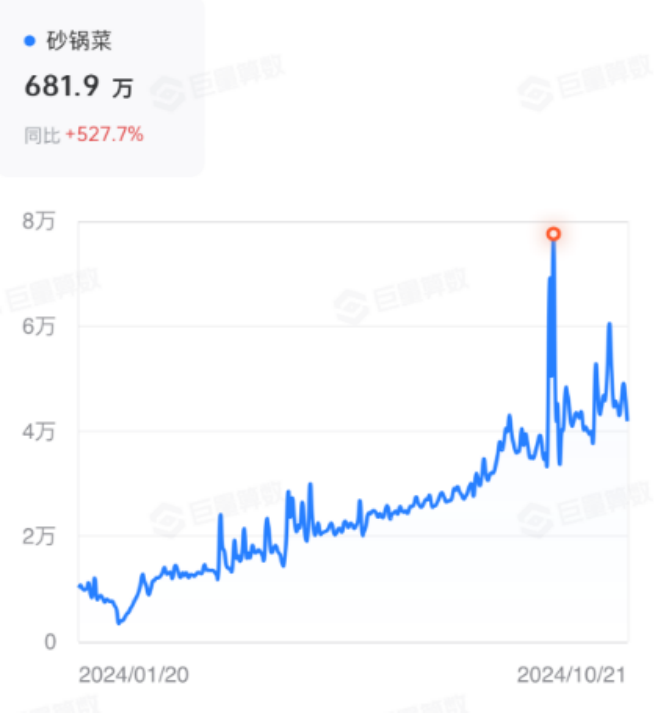 老乡鸡、和府捞面疯狂推新，都盯上了这个超级品类