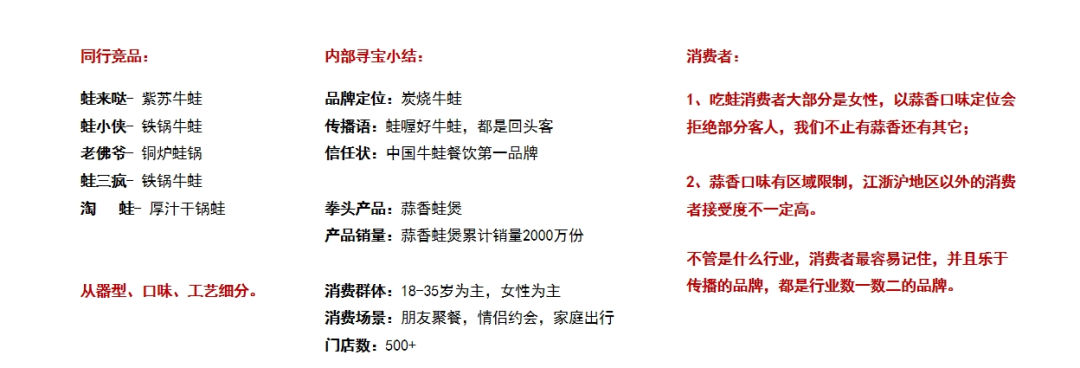 餐饮老板必读！新品牌快速打响知名度的攻略来了