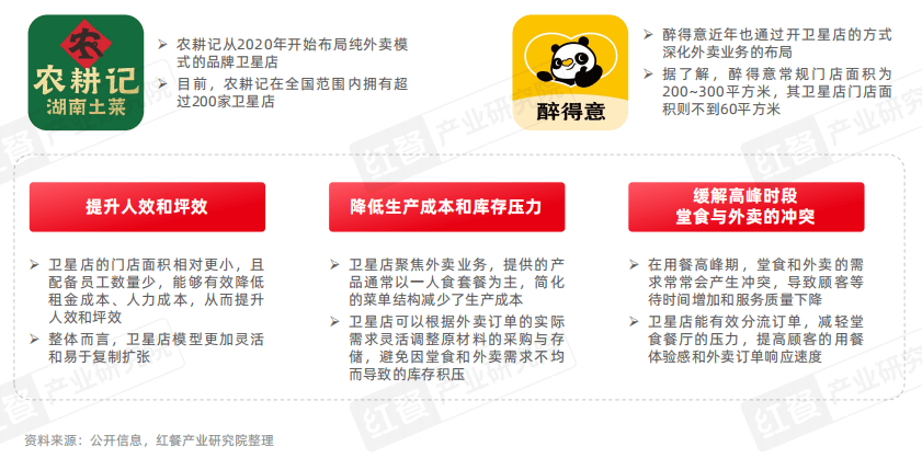 《泛快餐观察报告2024》发布：小吃快餐赛道将破万亿，各赛道抢食“泛快餐”红利！