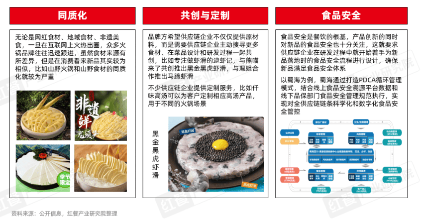 《火锅创新发展报告2024》发布：品牌花式卷上新，小众、地域食材成爆款密码！