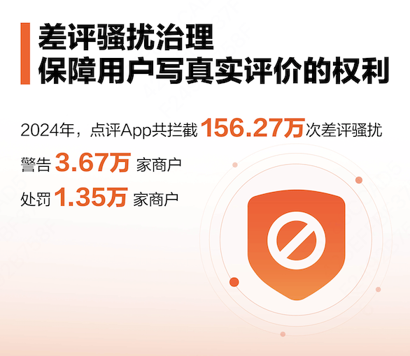 大众点评上线“全民监督机制”，用户可自主举报诱导好评、差评骚扰行为