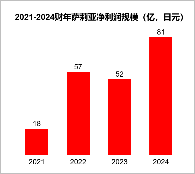 餐饮存量时代，破局低价内卷的三板斧