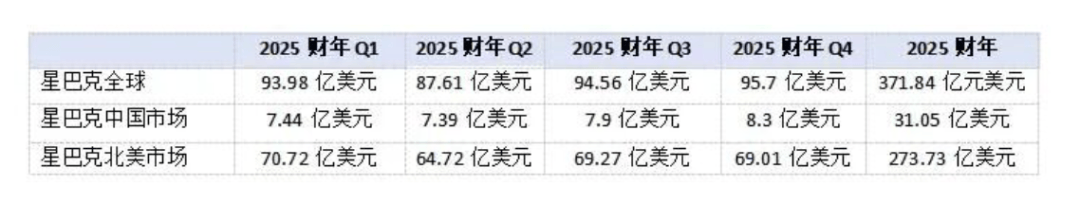 星巴克中国易主,压力给到了瑞幸插图1 星巴克中国易主,压力给到了瑞幸插图1