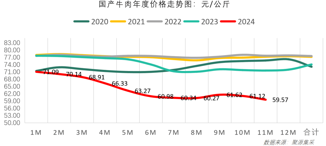 牛肉价格回落，肉鸡价格稳定！最新食材报告发布