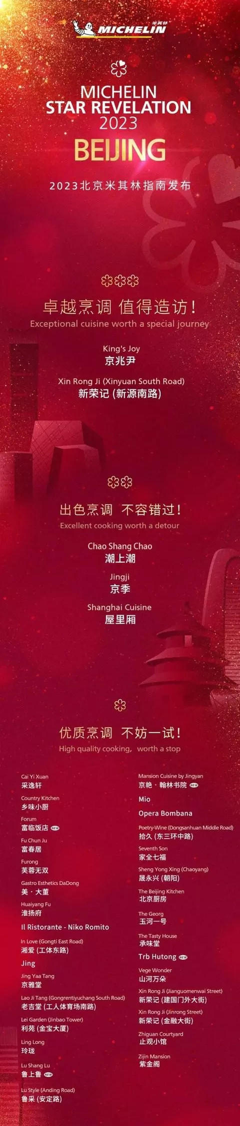 2023北京米其林指南榜单出炉，新增4家星级餐厅