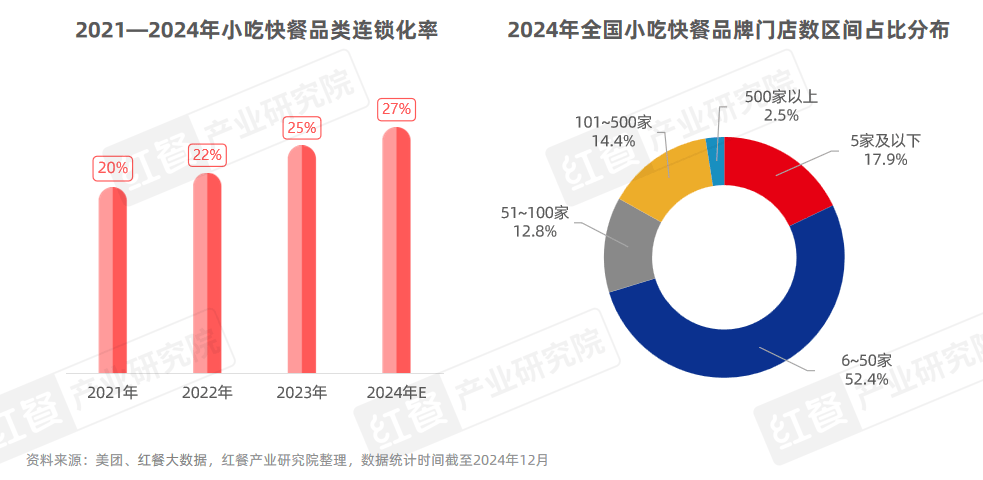 400万门店竞逐万亿市场，砂锅菜、生烫牛肉粉成风口！