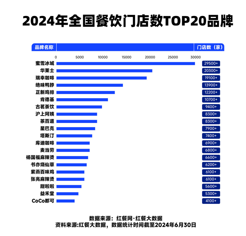 2024中国餐饮报告：今天还有魄力开店的人，需要知道的3大变化插图1