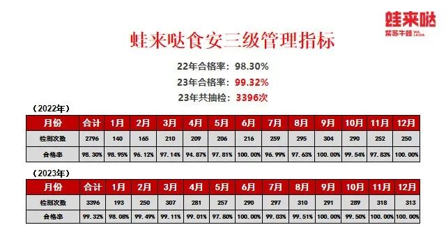 小品类大赛道，牛蛙有望超越小龙虾成为最大单品插图6