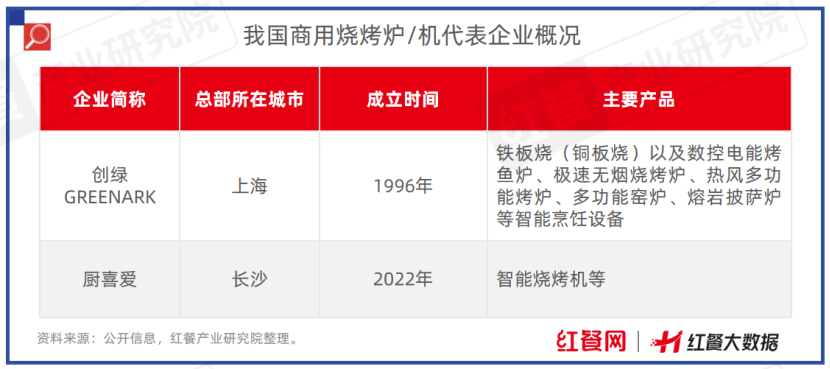 限时免费下载！《中国餐饮供应链指南2024》（设备用品及数字化篇）发布