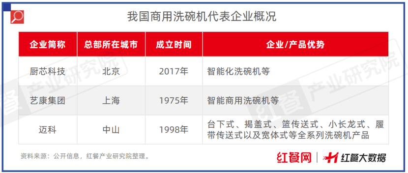 限时免费下载！《中国餐饮供应链指南2024》（设备用品及数字化篇）发布