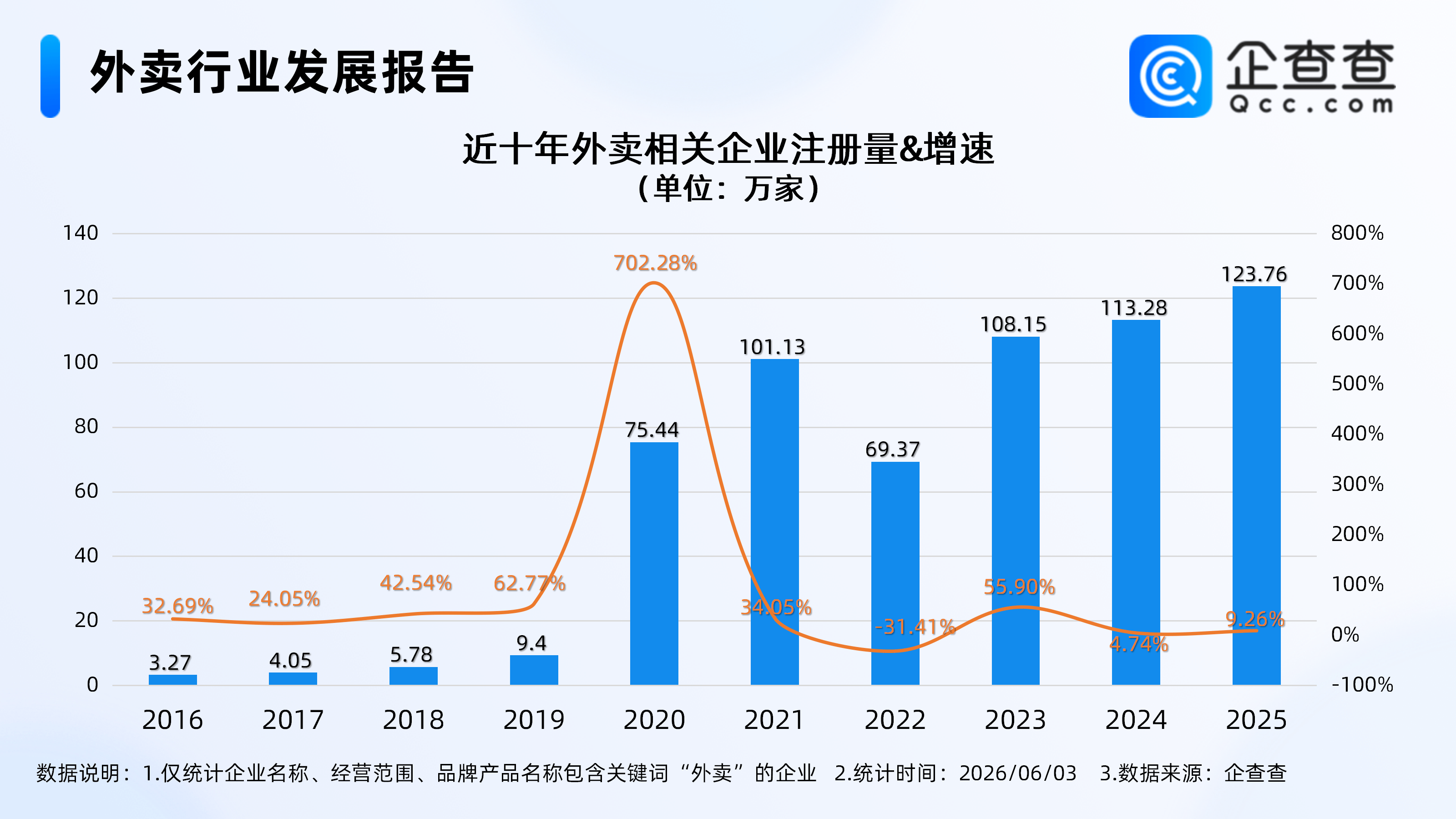 史上最严外卖新规实施，现存外卖相关企业387.11万家，多在华东