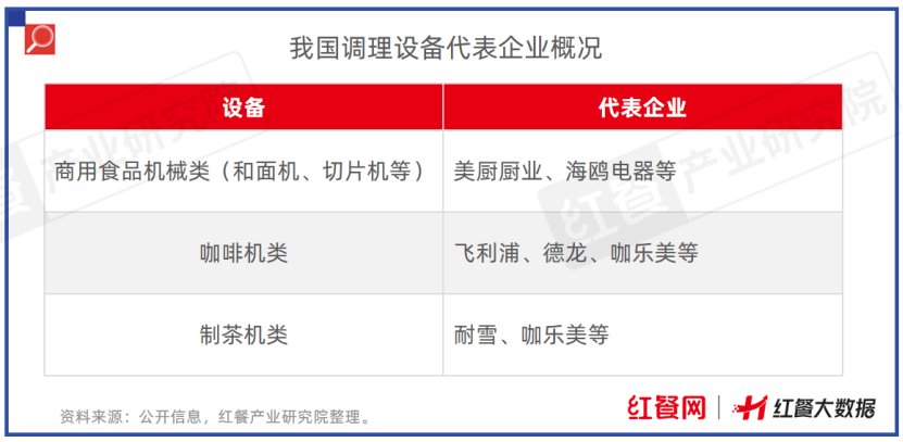 限时免费下载！《中国餐饮供应链指南2024》（设备用品及数字化篇）发布