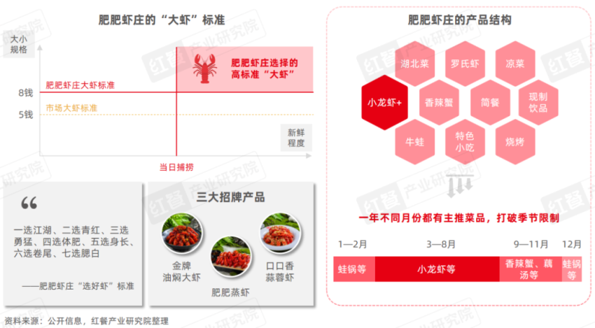 《小龙虾品类发展报告2024》发布：产业化发展升级，“小”龙虾发挥地标名片“大”作用！