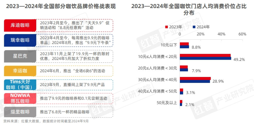 《中国餐饮品牌力白皮书2024》重磅发布：品牌规模化程度提升，行业走向大融合