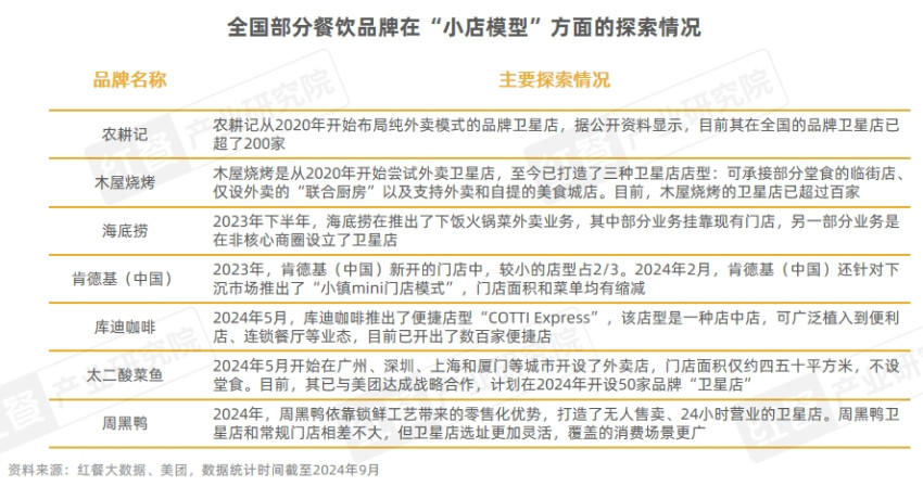 《中国餐饮品牌力白皮书2024》重磅发布：品牌规模化程度提升，行业走向大融合