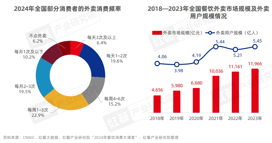 《中国餐饮品牌力白皮书2024》重磅发布：品牌规模化程度提升，行业走向大融合