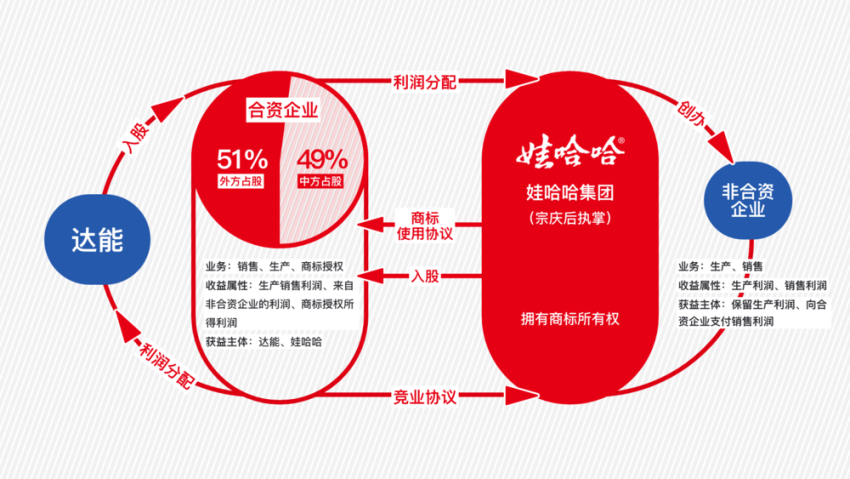 宗馥莉凭什么回宫？满手筹码、一点软肋插图3