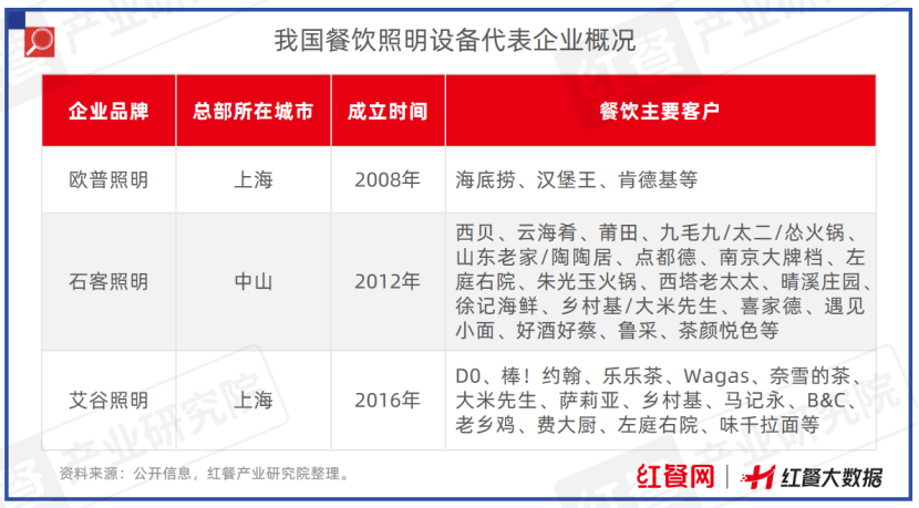 限时免费下载！《中国餐饮供应链指南2024》（设备用品及数字化篇）发布