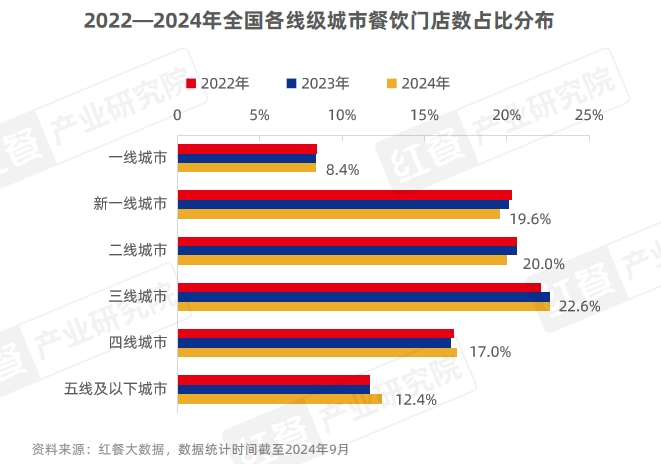 《中国餐饮品牌力白皮书2024》重磅发布：品牌规模化程度提升，行业走向大融合