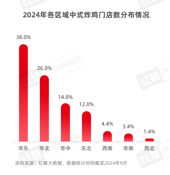 《中式炸鸡品类发展报告2024》发布：中式炸鸡品类热度高涨，相关话题浏览量破亿