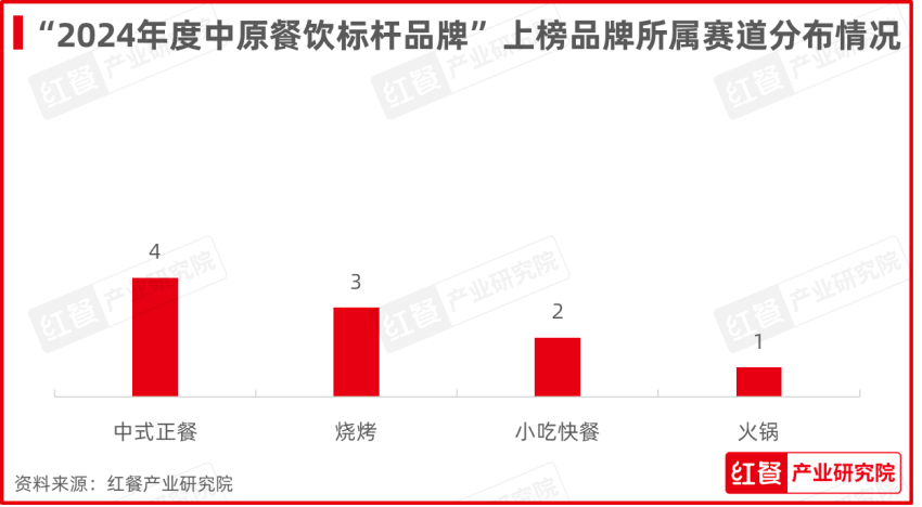 红鹰奖“2024年度中原餐饮标杆品牌”出炉，豫菜品牌纷纷崭露头角