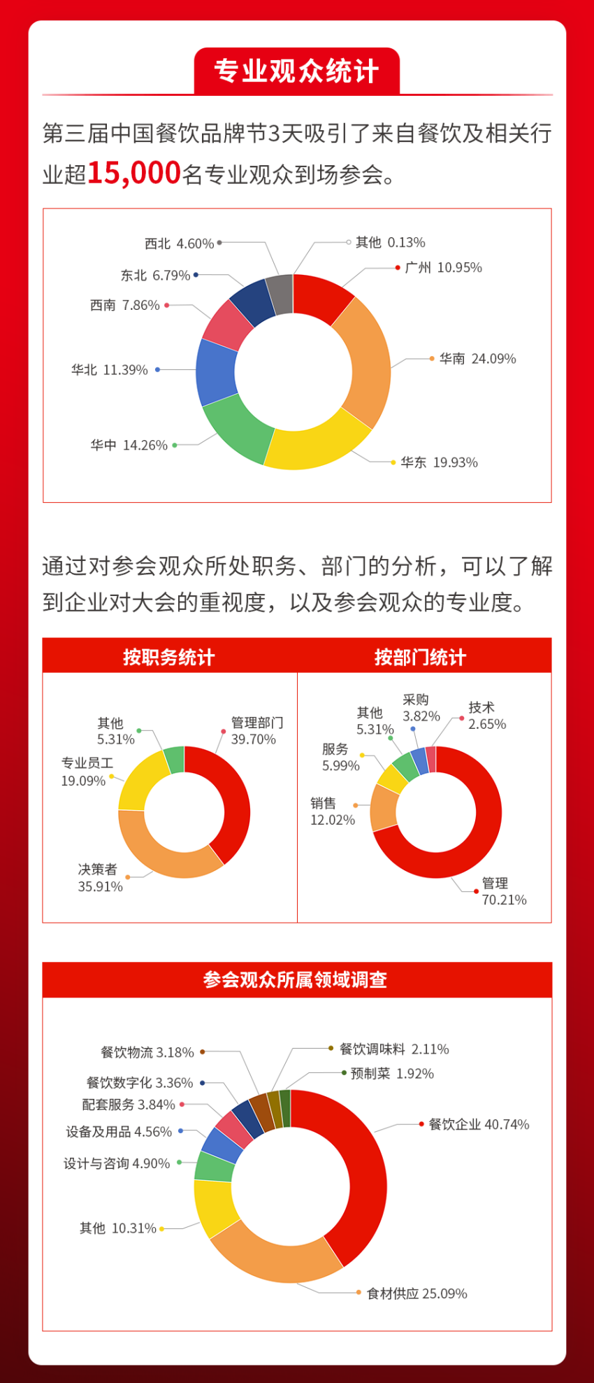 超高规格！“第四届中国餐饮品牌节”议程和重磅嘉宾即将公布