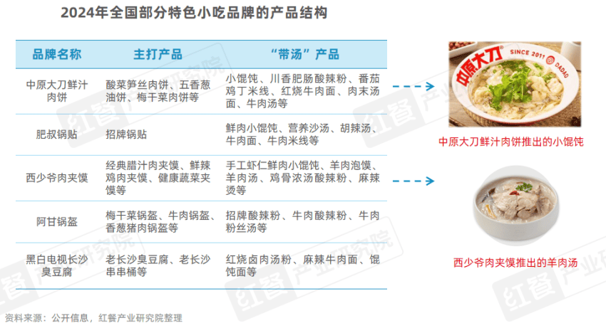 400万门店竞逐万亿市场，砂锅菜、生烫牛肉粉成风口！