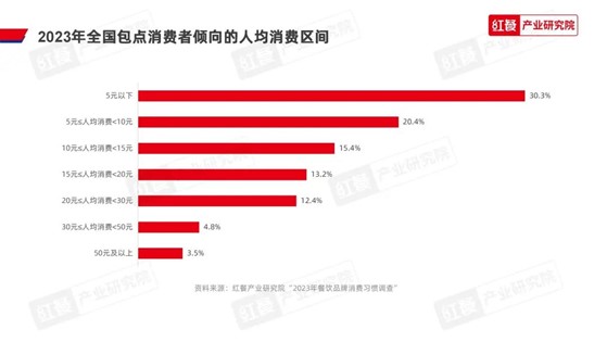 味型成包点创新突破口，“第五味觉”大行其道插图2